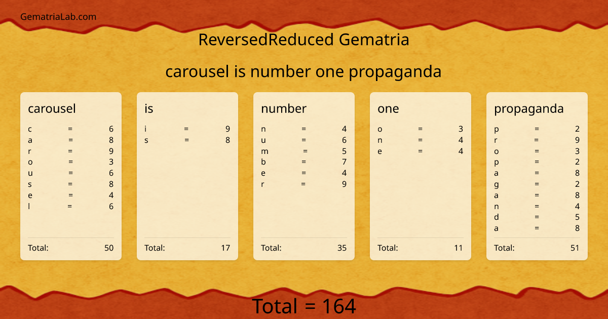 carousel is number one propaganda in reversedReduced Gematria